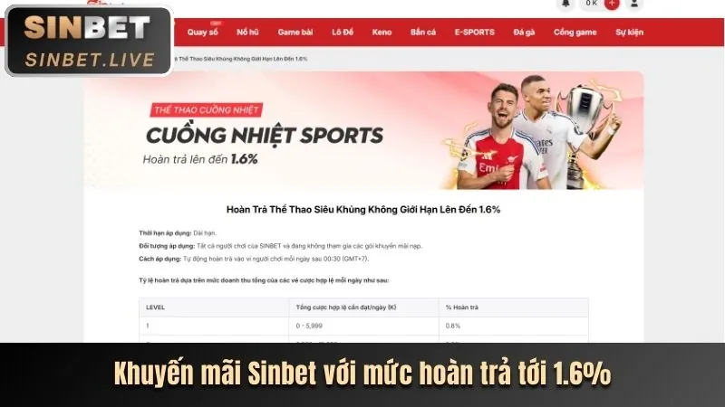 Nạp tiền qua ví điện tử tại Red888